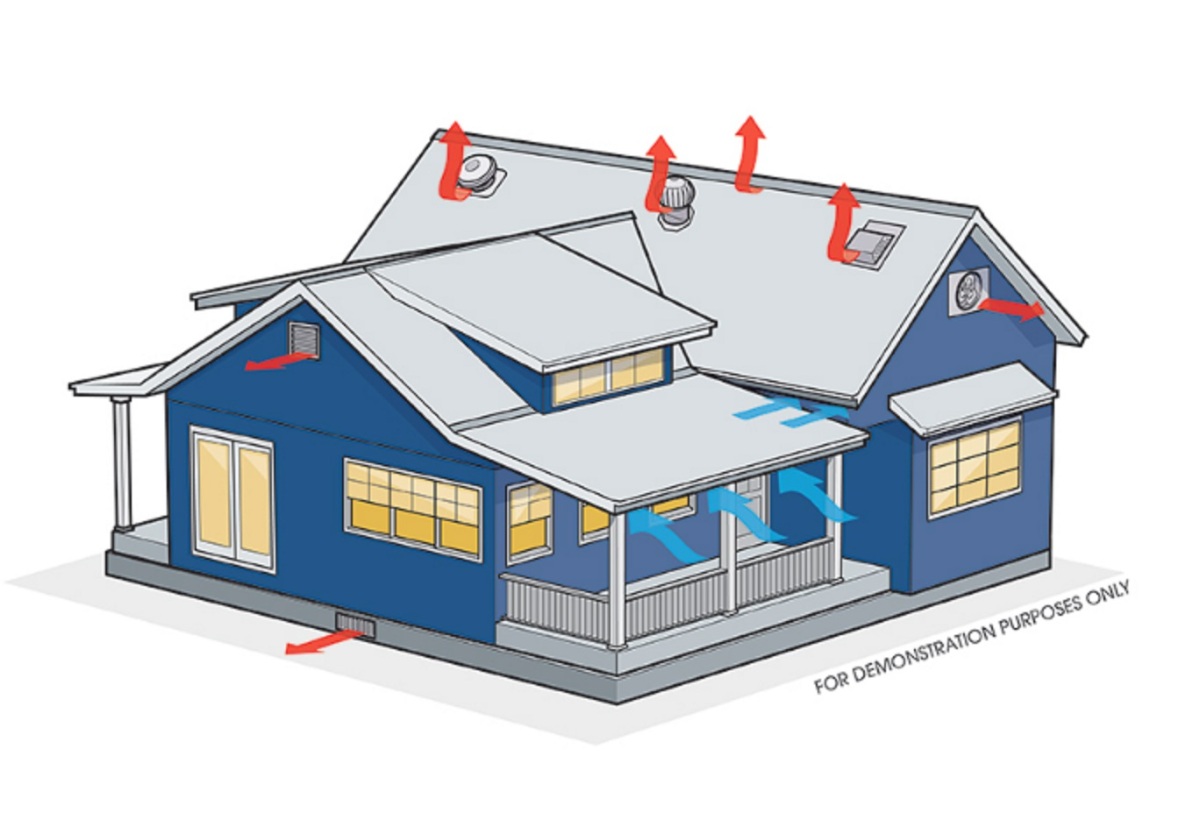 Attic Ventilation Options What You Need to Know Courtesy of GAF I Thrush & Son I Your